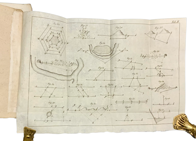 ZEMEMERAČSTVO - Deutliche und vollständige Anweisung ohne Winkel-Messinstrumente...  E023CD36 8984 4905 B169 4AA00F8E6476